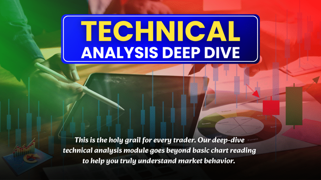 Technical analysis