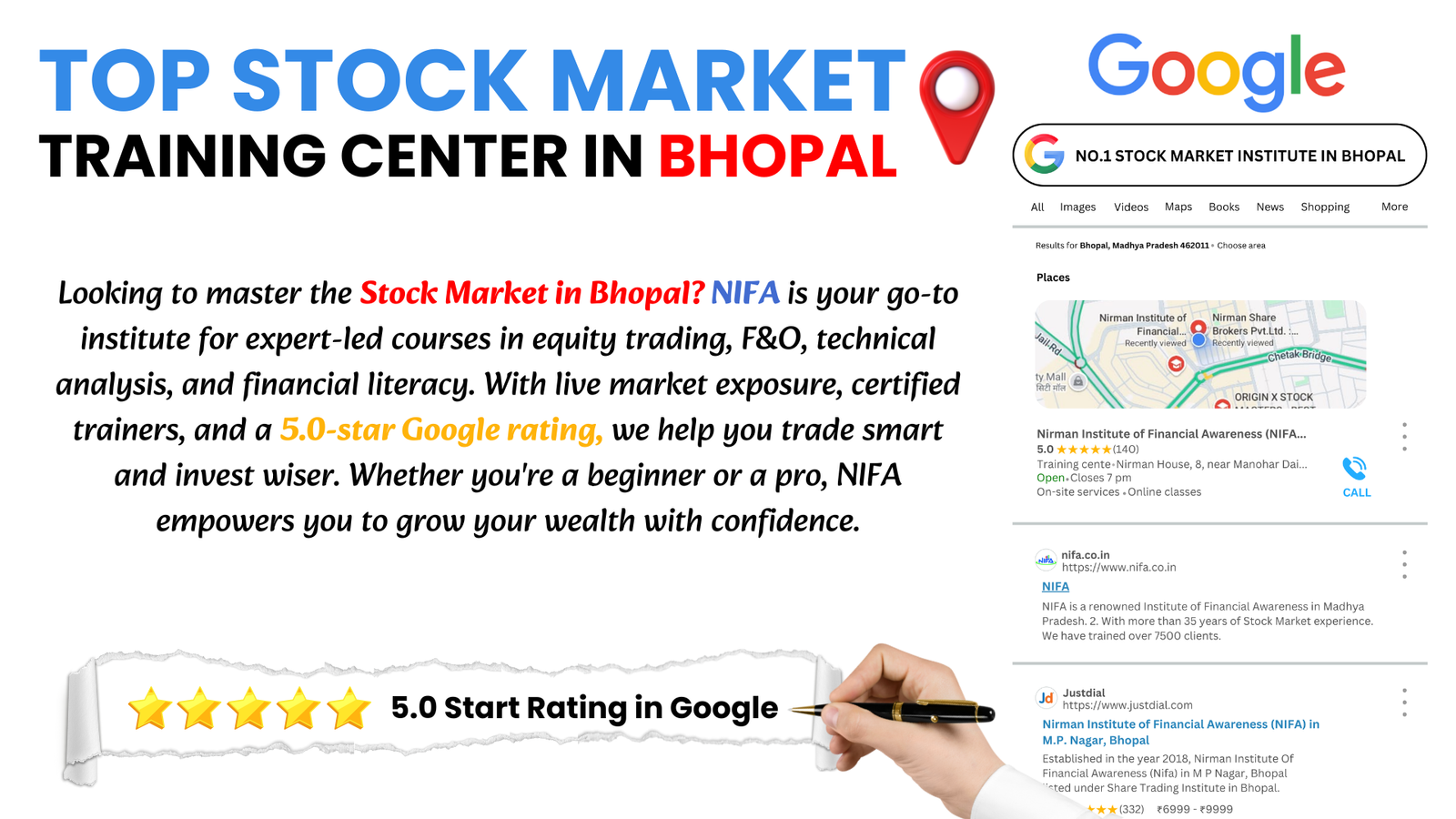 Top Stock market class